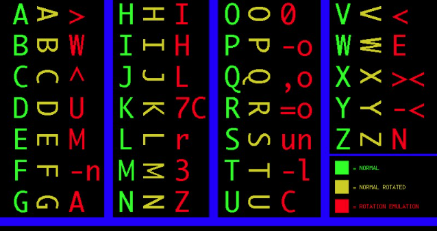 Wat-is-Data-Encryption