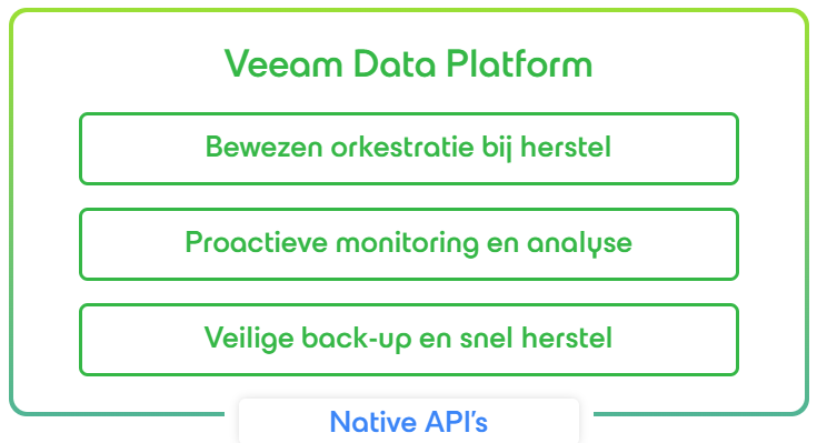 veeam backup