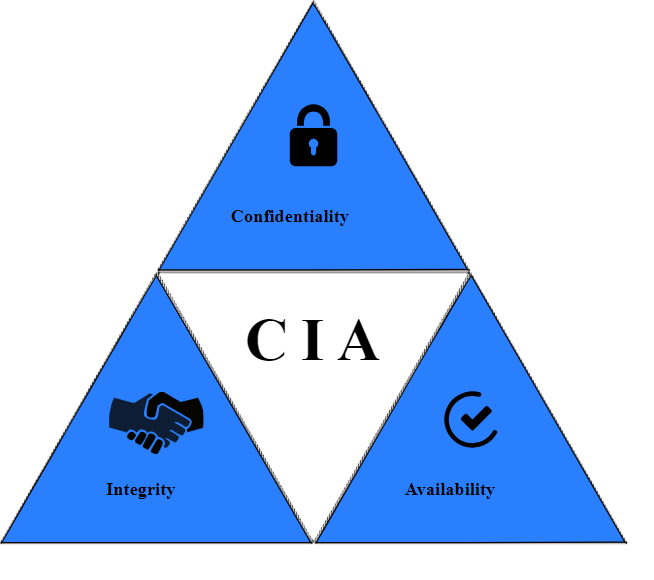 Dit is de CIA Triad in Cybersecurity
